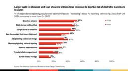 home renovation trends