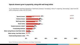 home renovation trends