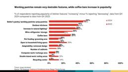 home renovation trends
