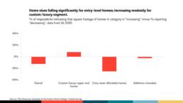 2025 Home Renovation Trends