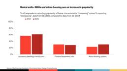 2025 Home Renovation Trends