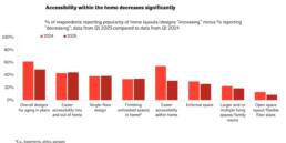 2025 Home Renovation Trends