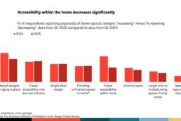 2025 Home Renovation Trends