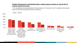 2025 Home Renovation Trends