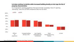 2025 Home Renovation Trends